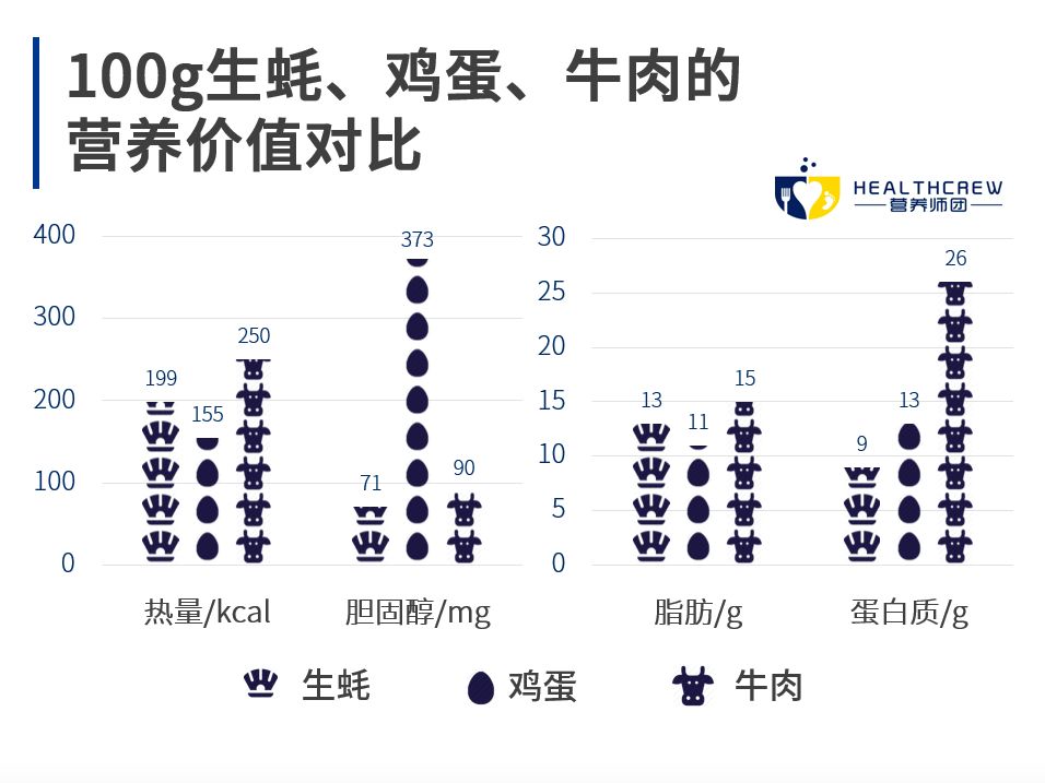 蚝情万丈烧烤,蚝情万丈连锁店