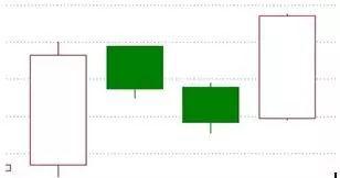 炒股买入技巧,最简单的炒股稳赢方法