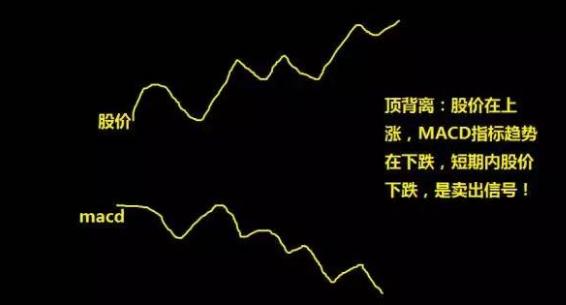 炒股macd指标真的有用吗,macd背离配合什么指标好用
