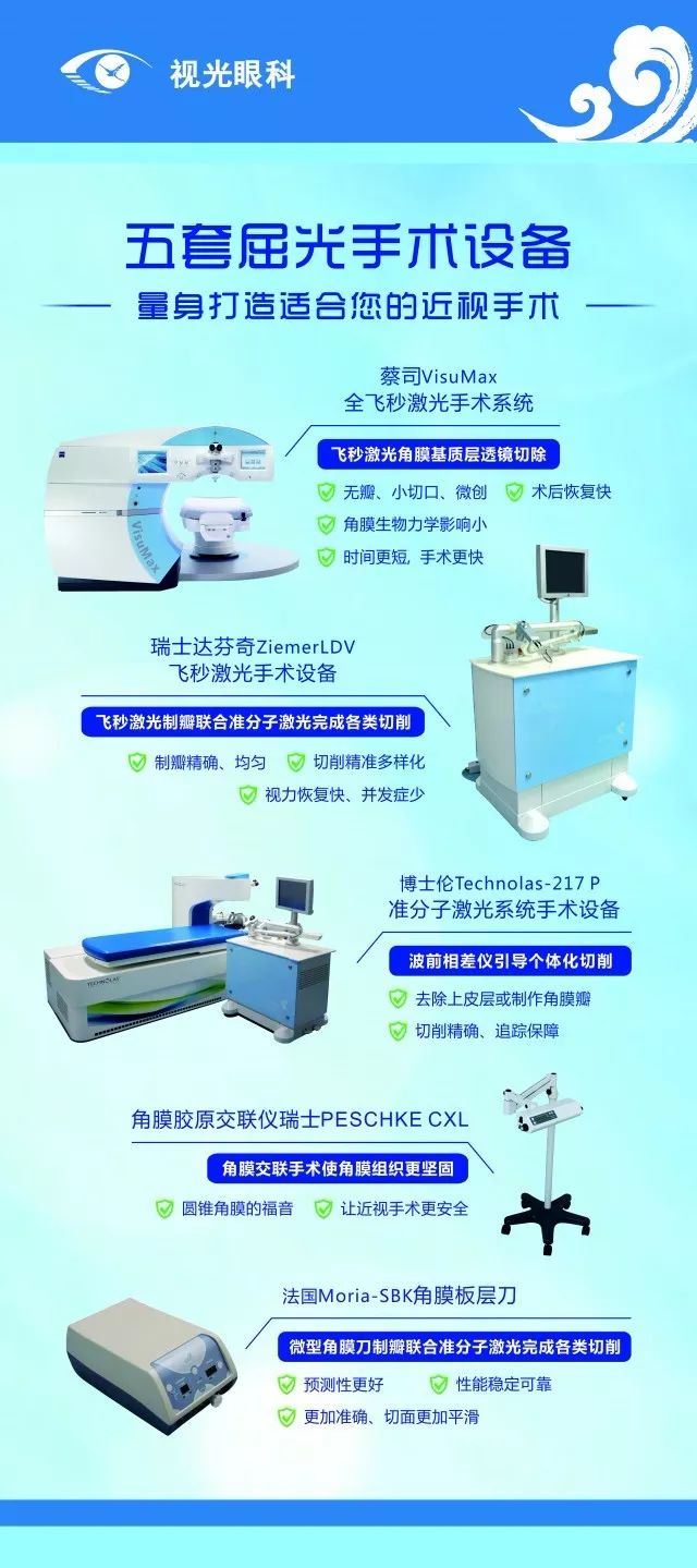 “眼镜儿”们的福利来啦！小编全程直播“全飞秒”激光近视手术！