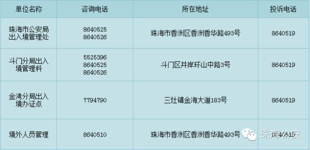 居住证身份证怎么样才能正确提交,身份证办理深圳居住证