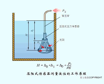 凸轮轴传感器工作原理动图,水流传感器工作动图