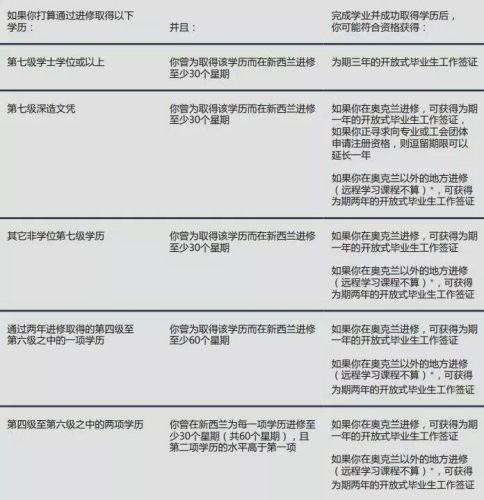 2019年新西兰移民新政策,新西兰投资移民二类新政实施时间