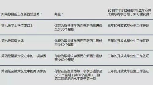 2019年新西兰移民新政策,新西兰投资移民二类新政实施时间