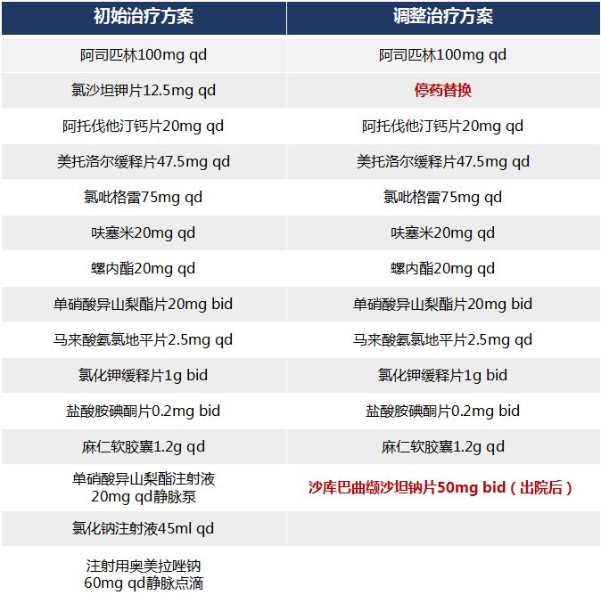 心肌缺血引起心衰能治愈吗,根治心肌缺血的中成药心可舒
