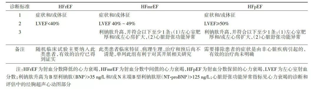 2018中国心衰诊断和治疗指南,中国最新心衰指南