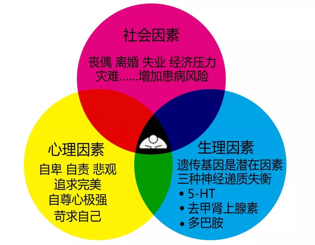 如果我得了癌症我选择放弃治疗,放弃治疗了