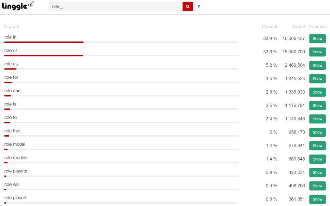 写论文一定能用到的学术网站工具,写论文的工具和网站推荐