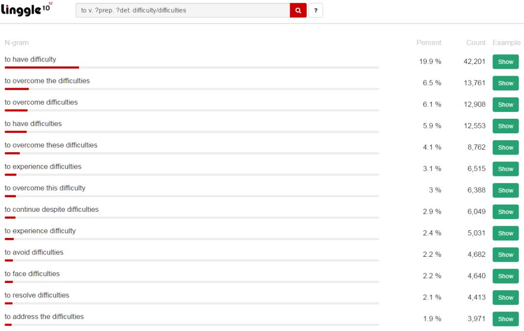写论文一定能用到的学术网站工具,写论文的工具和网站推荐