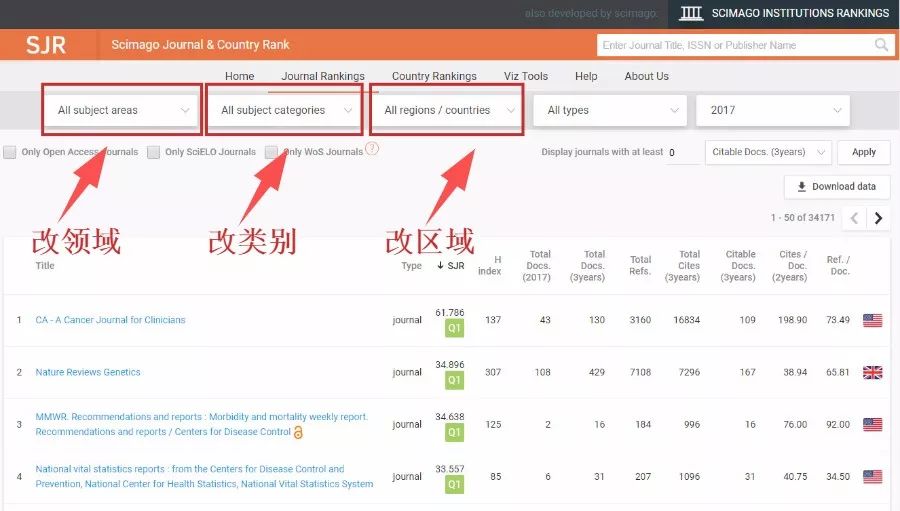 写论文一定能用到的学术网站工具,写论文的工具和网站推荐