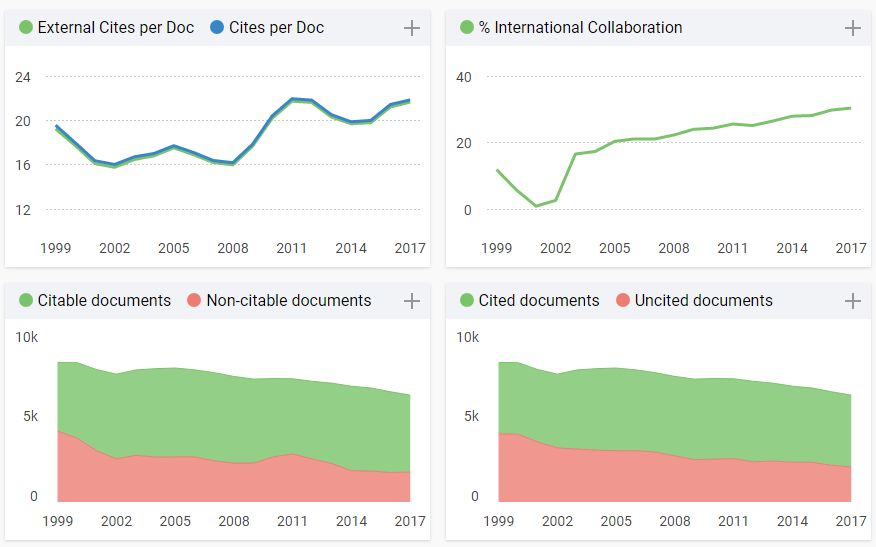 写论文一定能用到的学术网站工具,写论文的工具和网站推荐