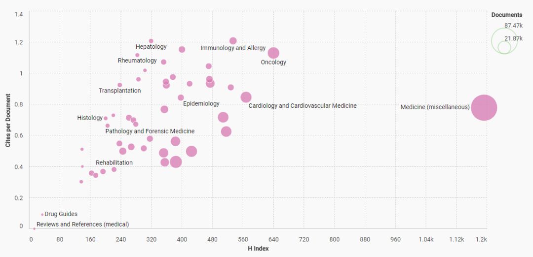 写论文一定能用到的学术网站工具,写论文的工具和网站推荐