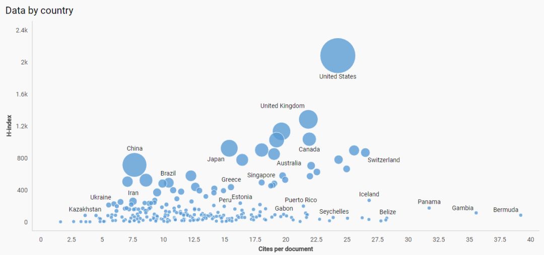 写论文一定能用到的学术网站工具,写论文的工具和网站推荐