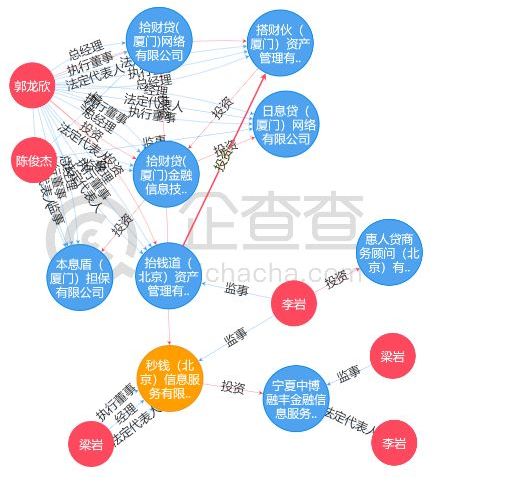 网易系关联4家互金平台全部阵亡！网易金融怎么了？