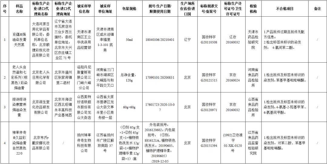 71批次化妆品抽检不合格名单,最新化妆品抽检结果出炉