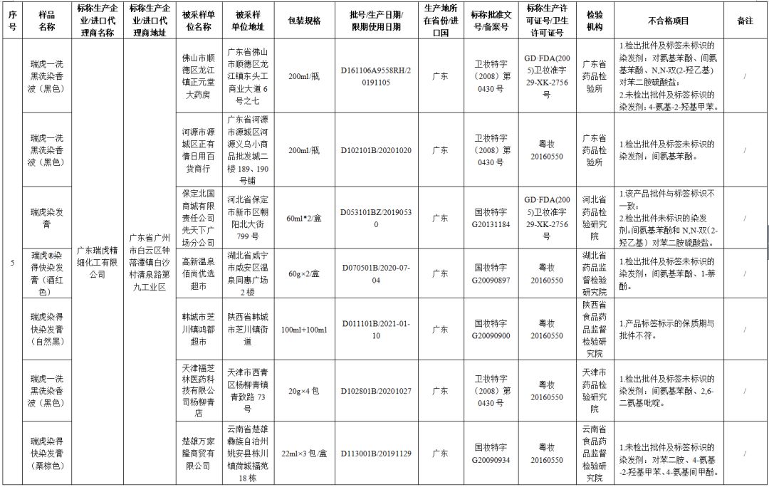 71批次化妆品抽检不合格名单,最新化妆品抽检结果出炉