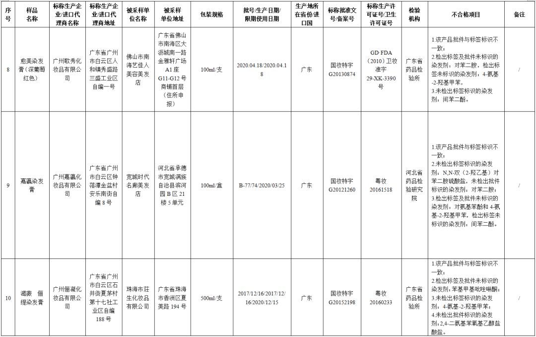71批次化妆品抽检不合格名单,最新化妆品抽检结果出炉