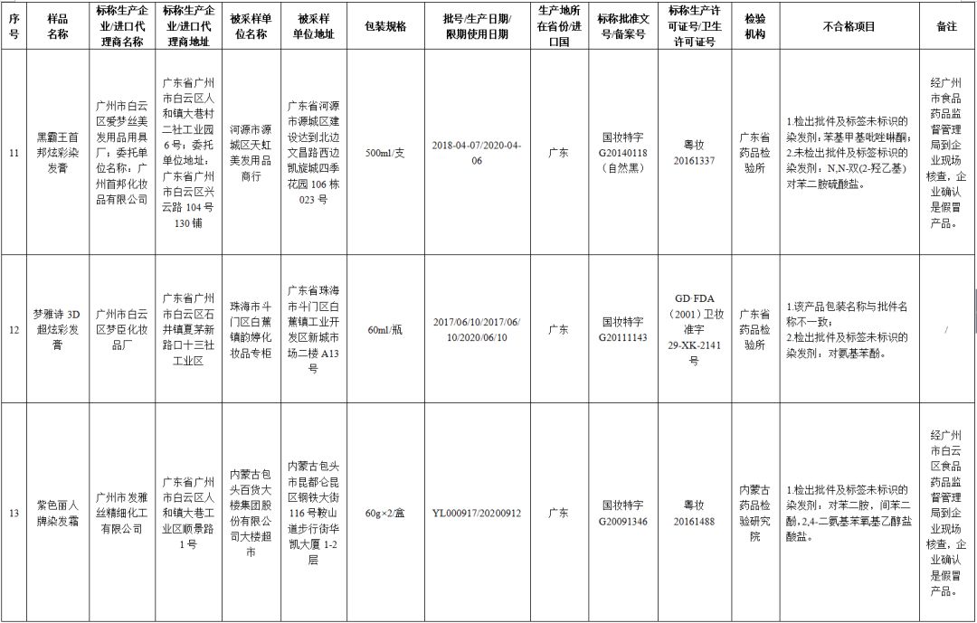 71批次化妆品抽检不合格名单,最新化妆品抽检结果出炉