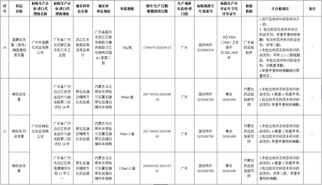 71批次化妆品抽检不合格名单,最新化妆品抽检结果出炉