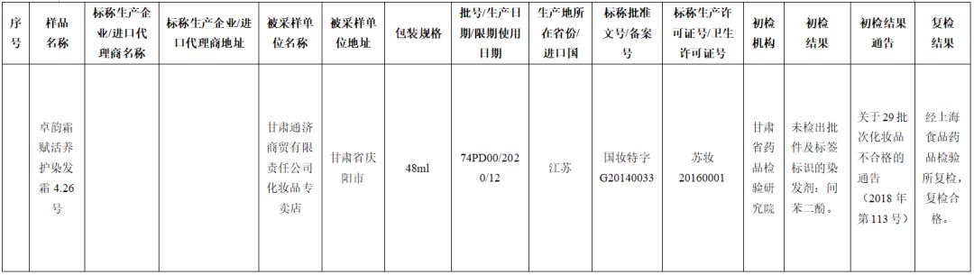 71批次化妆品抽检不合格名单,最新化妆品抽检结果出炉