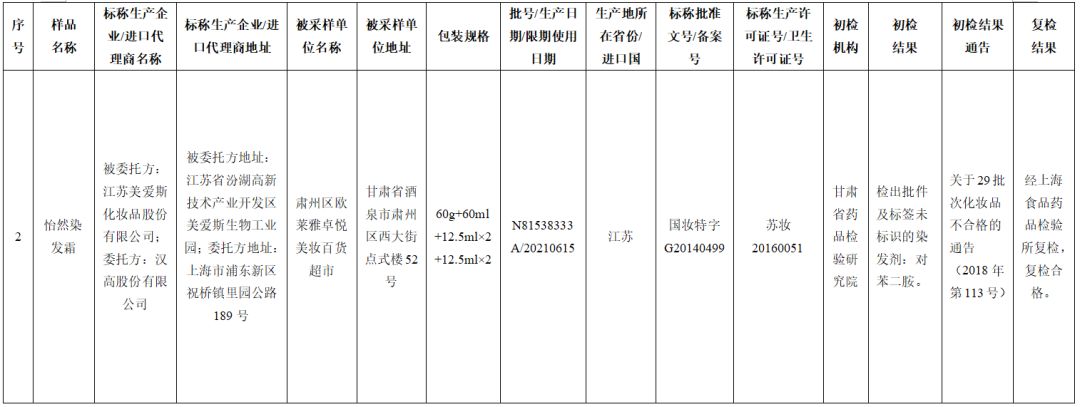 71批次化妆品抽检不合格名单,最新化妆品抽检结果出炉