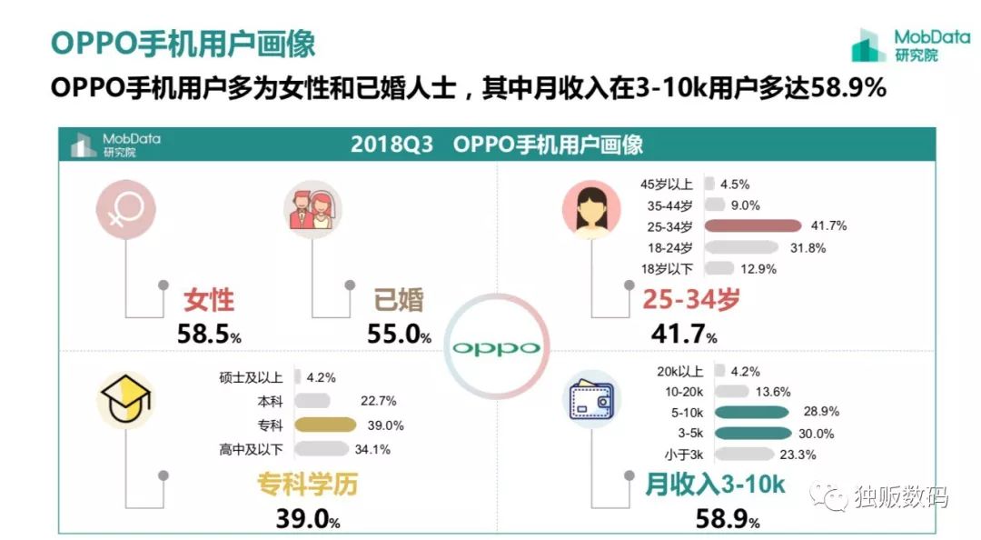 穷人用苹果富人要安卓,穷人用苹果富人拿华为