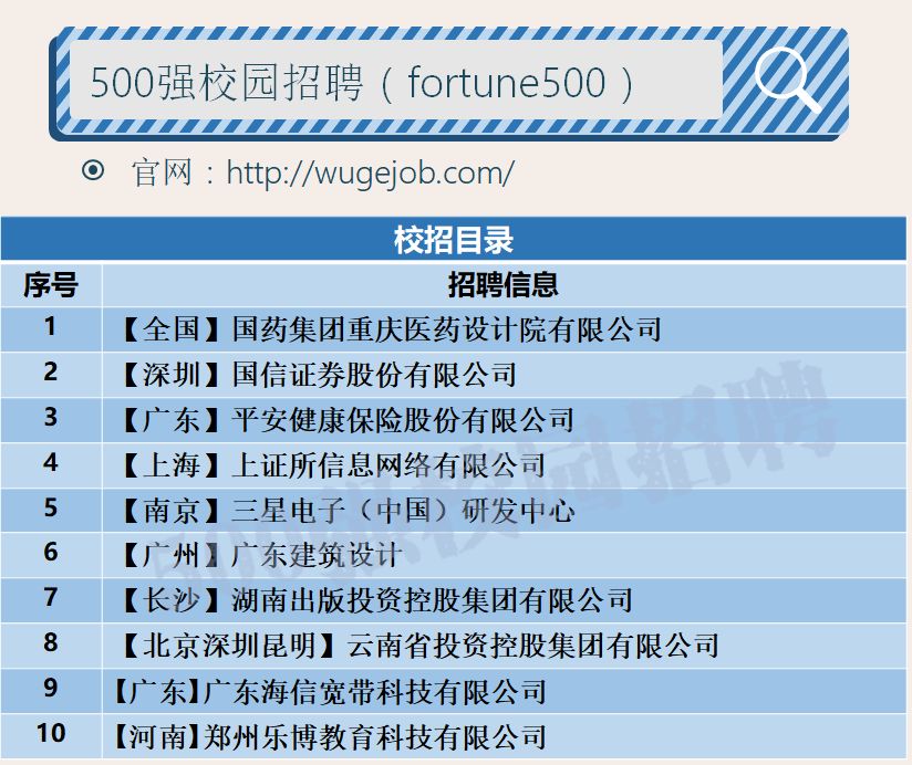 「校招精选」国药集团、上证所、三棵树、中信证券、平安保险、三星电子、海信宽带等名企精选（11-26）
