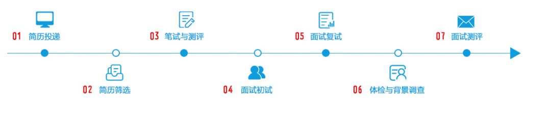 「校招精选」国药集团、上证所、三棵树、中信证券、平安保险、三星电子、海信宽带等名企精选（11-26）