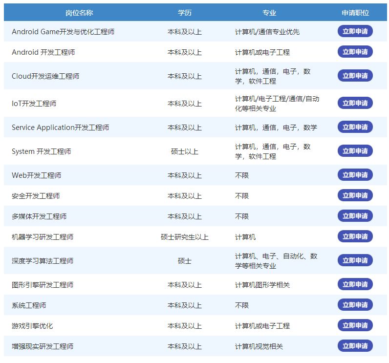 「校招精选」国药集团、上证所、三棵树、中信证券、平安保险、三星电子、海信宽带等名企精选（11-26）