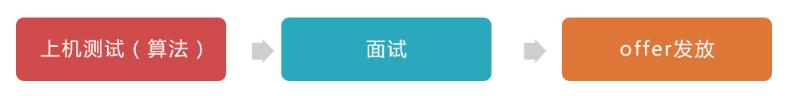 「校招精选」国药集团、上证所、三棵树、中信证券、平安保险、三星电子、海信宽带等名企精选（11-26）
