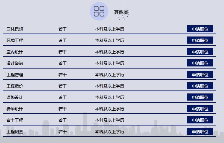 「校招精选」国药集团、上证所、三棵树、中信证券、平安保险、三星电子、海信宽带等名企精选（11-26）