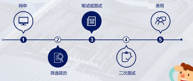 「校招精选」国药集团、上证所、三棵树、中信证券、平安保险、三星电子、海信宽带等名企精选（11-26）