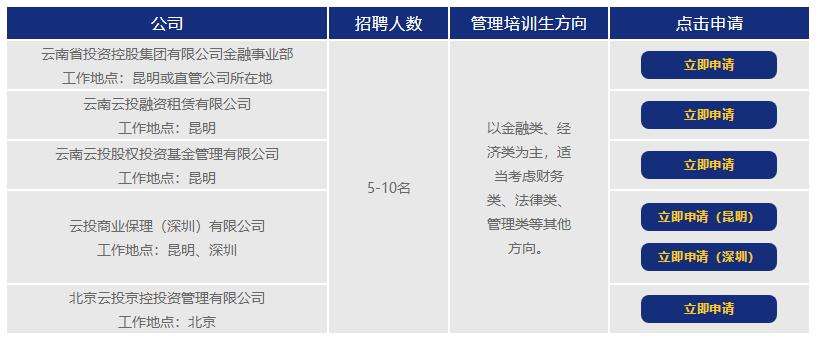 「校招精选」国药集团、上证所、三棵树、中信证券、平安保险、三星电子、海信宽带等名企精选（11-26）