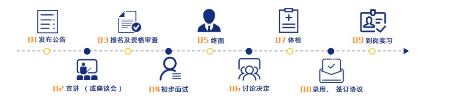 「校招精选」国药集团、上证所、三棵树、中信证券、平安保险、三星电子、海信宽带等名企精选（11-26）