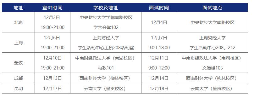 「校招精选」国药集团、上证所、三棵树、中信证券、平安保险、三星电子、海信宽带等名企精选（11-26）