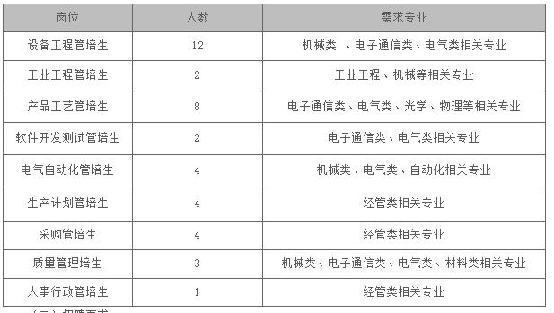 「校招精选」国药集团、上证所、三棵树、中信证券、平安保险、三星电子、海信宽带等名企精选（11-26）