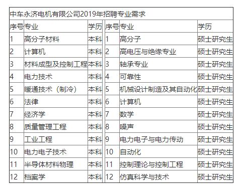 「校招精选」国药集团、上证所、三棵树、中信证券、平安保险、三星电子、海信宽带等名企精选（11-26）