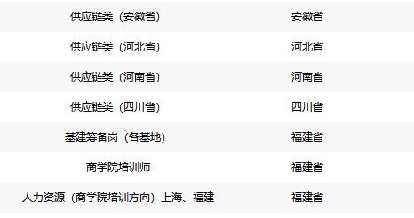 「校招精选」国药集团、上证所、三棵树、中信证券、平安保险、三星电子、海信宽带等名企精选（11-26）