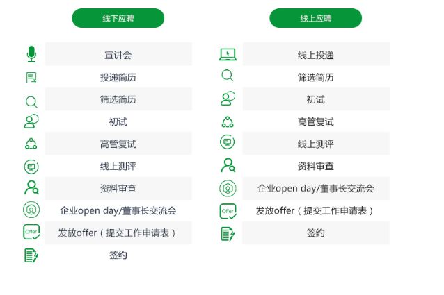 「校招精选」国药集团、上证所、三棵树、中信证券、平安保险、三星电子、海信宽带等名企精选（11-26）
