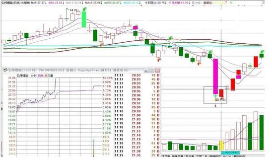 涨停板如何买入必学的七大技巧,短线涨停板的十大战法