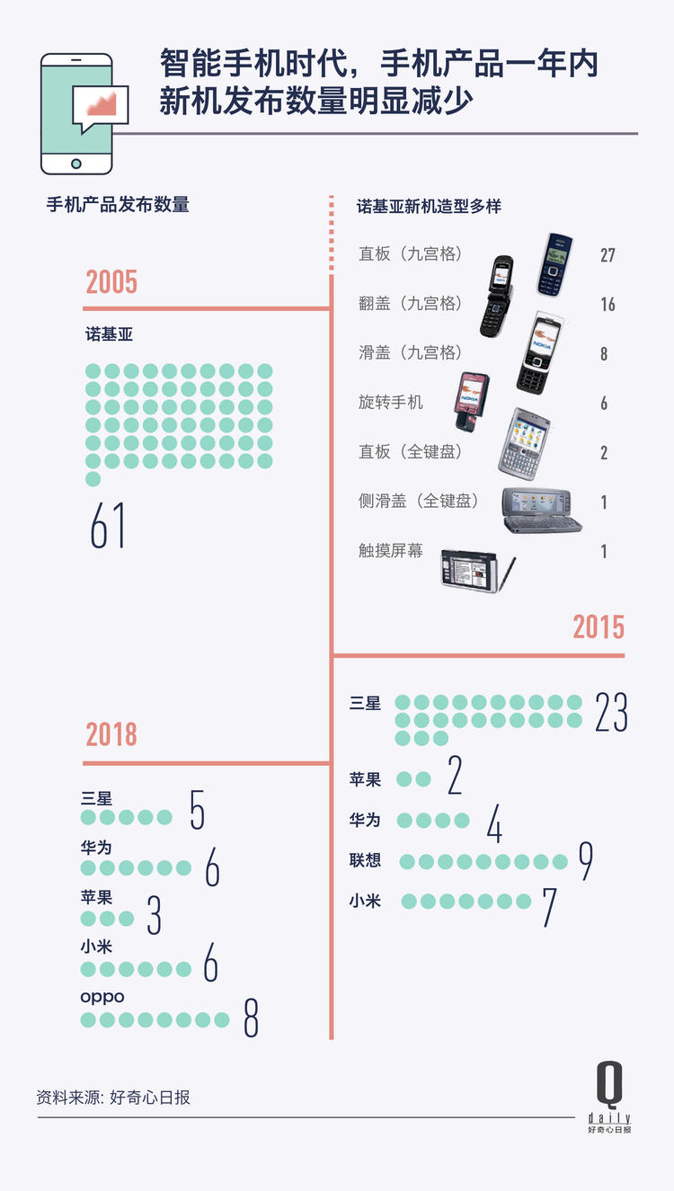 手机屏幕材质进化史,手机外壳变色了有没有办法变新