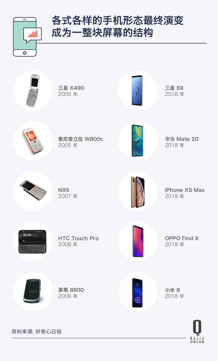 手机屏幕材质进化史,手机外壳变色了有没有办法变新