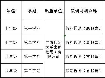 佛山中小学教辅,佛山市中小学教辅