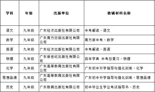 佛山中小学教辅,佛山市中小学教辅