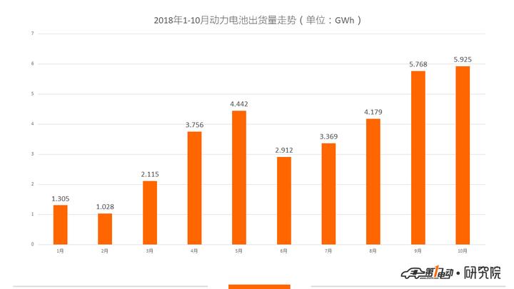 普莱德电池技术参数,普莱德电池现在怎么样