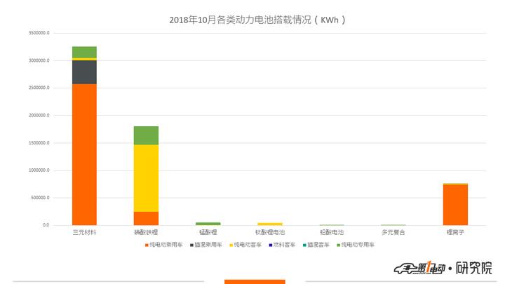 普莱德电池技术参数,普莱德电池现在怎么样