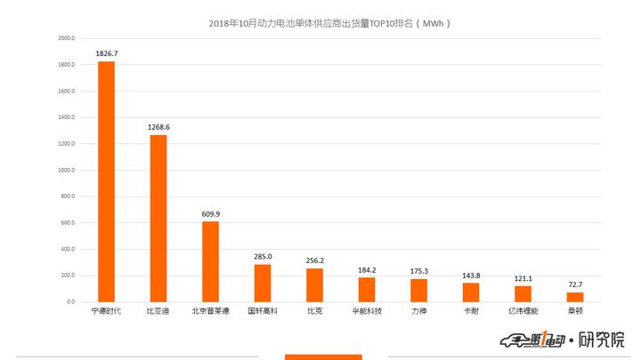 普莱德电池技术参数,普莱德电池现在怎么样