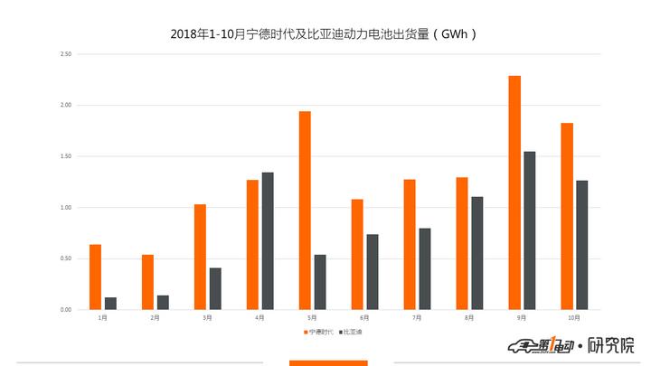 普莱德电池技术参数,普莱德电池现在怎么样