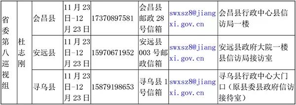 中央12个巡视组进驻43个县区,省委11个巡视组将进驻66个县