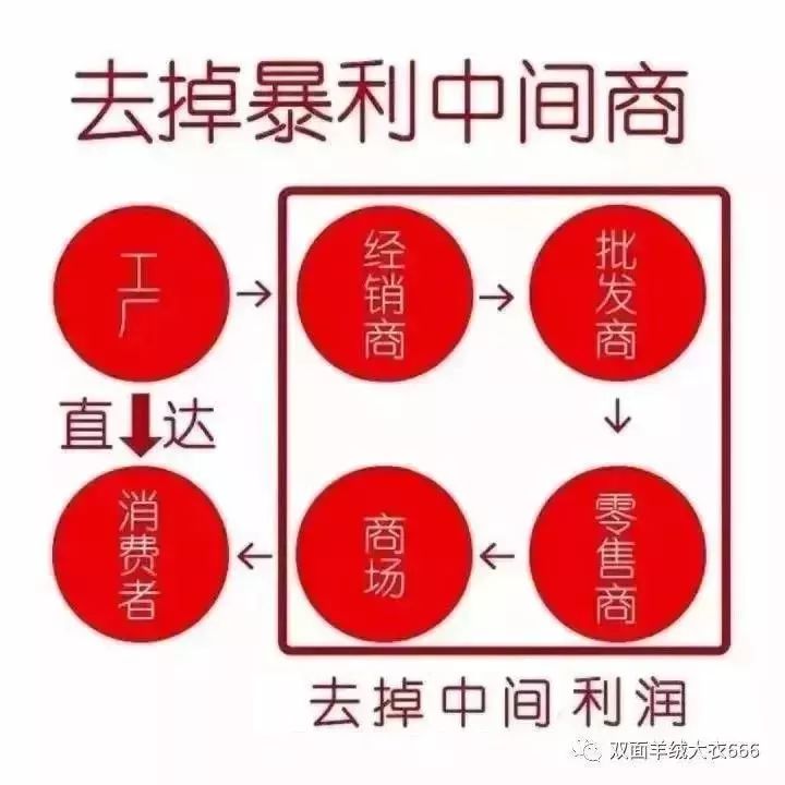 金华的羊绒大衣什么价格,浙江真正的双面羊绒大衣批发价格